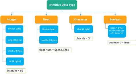 Image result for Main Data Types in Python