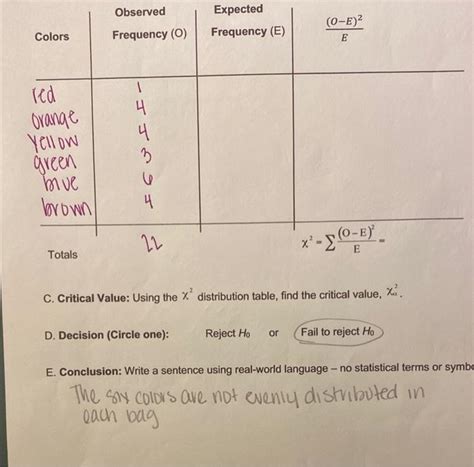 Image result for Binomial Distribution Critical Value Table