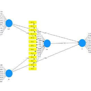 Structural Model in Research Example に対する画像結果