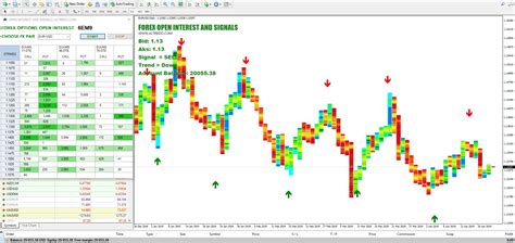 Image result for Use Indicator in Options