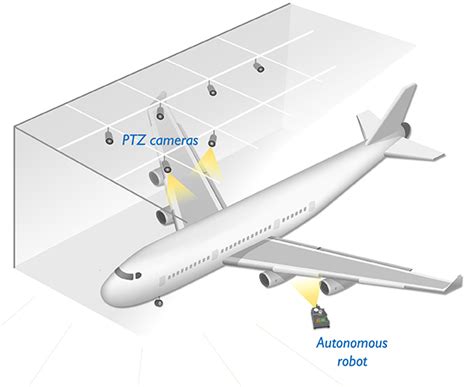 Toradh íomhá ar Automated Aircraft Loading