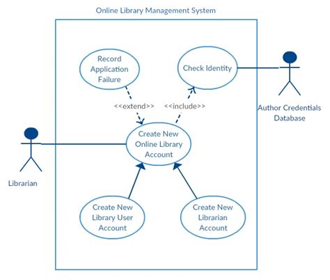 Image result for Sequence Diagram for Machine Learning Project