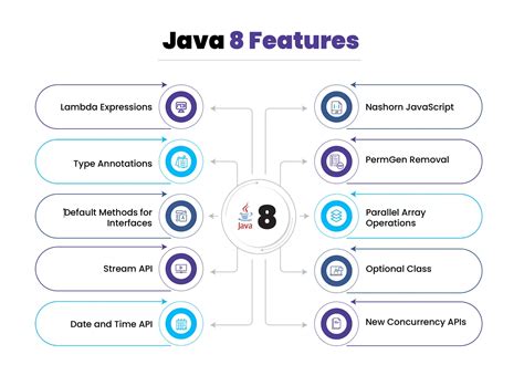 Afbeeldingsresultaten voor Java 8 Black Image