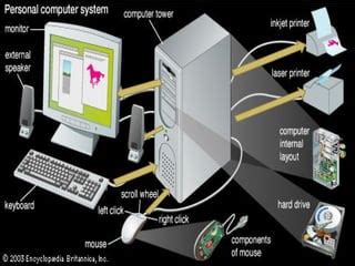 Image result for Process Devices of Computer
