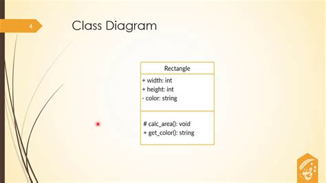 Image result for Class in Java OOP