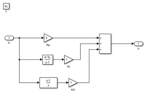 Image result for Simulink Controller
