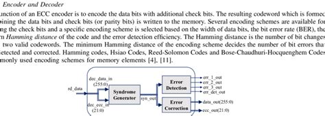 Image result for ECC Decoder Module Design