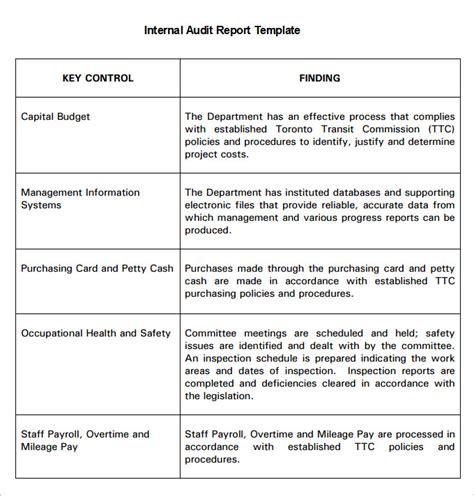 Toradh íomhá ar Model Audit Report Sample