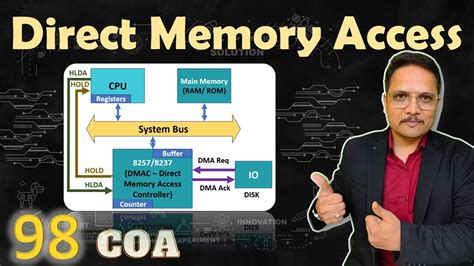 Direct Memory Access DMA に対する画像結果