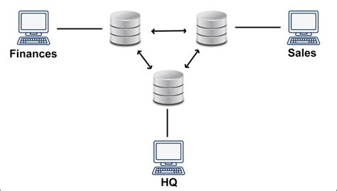 Toradh íomhá ar Local Database Example