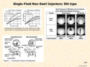 Image result for Wall Guided Direct Injection