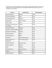 Image result for Classifying Accounts Worksheet
