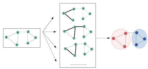 Toradh íomhá ar Graph Convolutional Network Architecture for Images