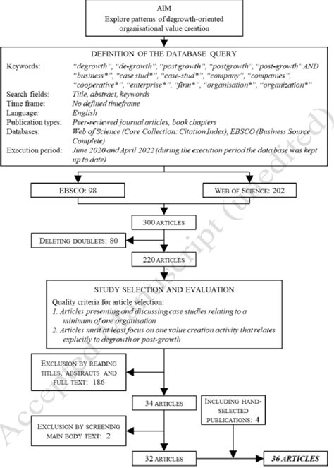 Image result for Sample Selection Table Research Paper