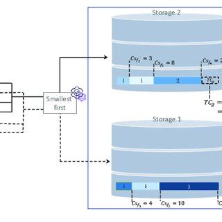 Image result for How to Make Algorithm for Settelite