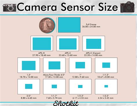 Image result for Camera Sensor Frame Sizes