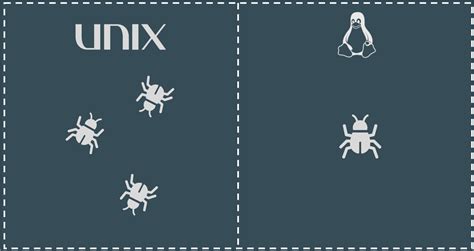 Unix OS vs Linux OS に対する画像結果