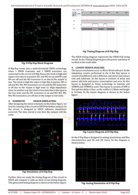 Flip Flop Technology に対する画像結果