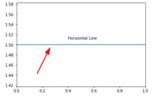 Afbeeldingsresultaten voor Paired Lines Plot Horizontal Python