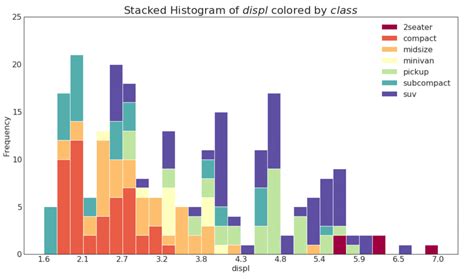 Afbeeldingsresultaten voor Histogram Using Four Colors