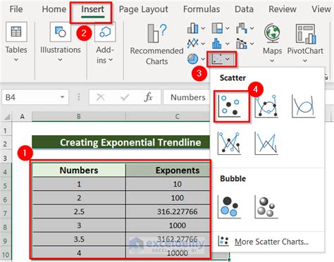 Toradh íomhá ar Excel Exponential Formula
