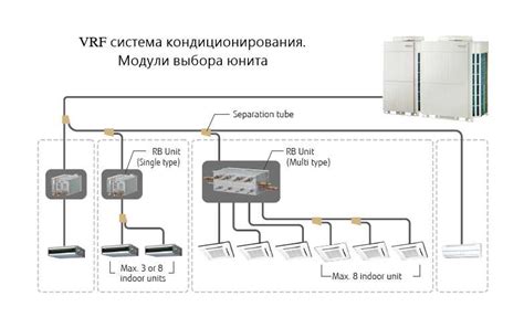 Image result for VRF Flow Diagram Layout