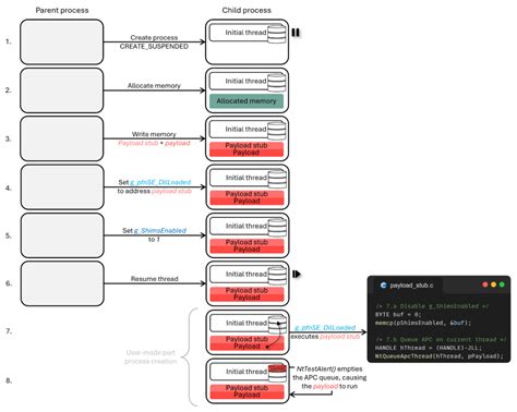 Afbeeldingsresultaten voor Cascade SQL Injection