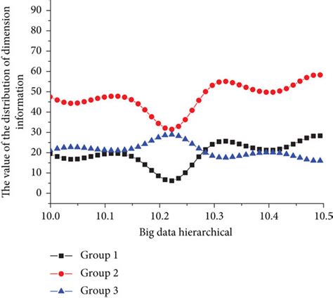 Image result for Big Data Distribution Graph