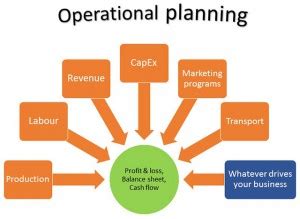 Operational Planning Cycle に対する画像結果