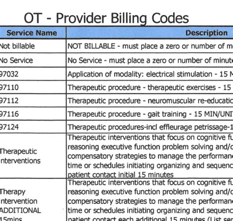 Image result for Complexity Code Occupational Therapy