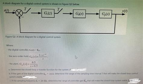 Image result for Explain Block Diagram of Digital Control System