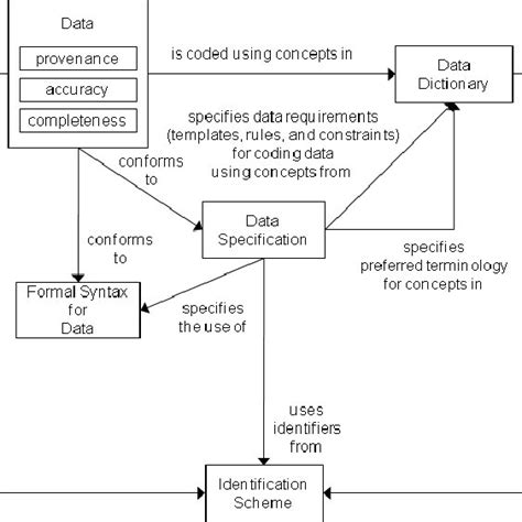 Image result for Database Architecture Graphical Representation