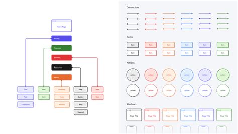 Toradh íomhá ar Design Process UX Flow Chart