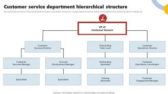 Toradh íomhá ar Customer Service Infrastructure Chart