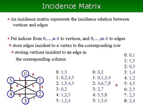 Image result for Incidence Matrix in Data Structure Example