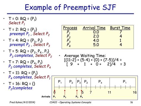 Image result for Explain Different Functions of Clock Interrupt Handler