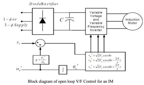 Image result for Open Loop Control Drive