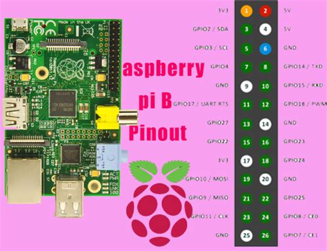 Résultat d’images pour Raspberry Pi 4 Model B Pinout