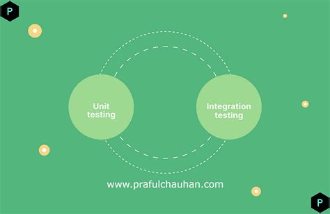 Image result for How Many Types of Testing Like Software API