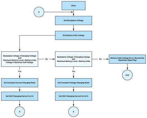 Image result for Microcontroller Embedded Battery