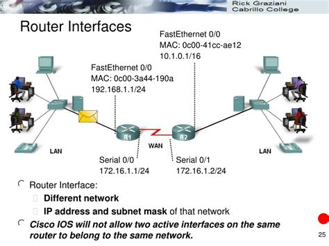 Image result for Packet Terminal Interface