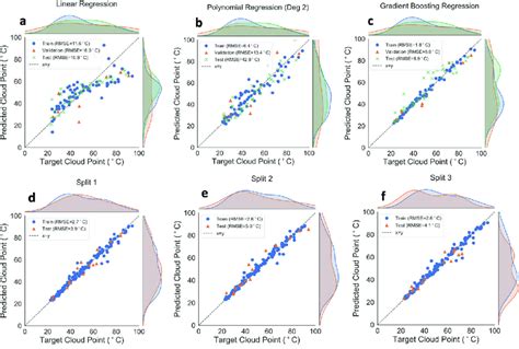 Image result for Different Types of Regression