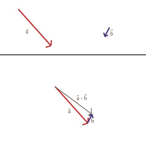 Image result for Vector Subtraction Examples