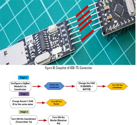 Image result for ZigBee Module Icon