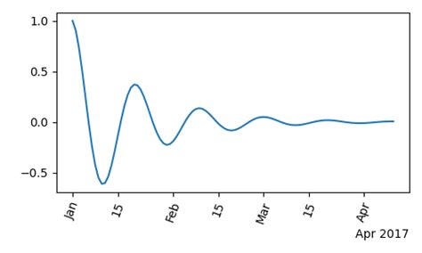Image result for How to Insert Text in Matplotlib