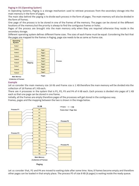 Image result for Pages Frames OS