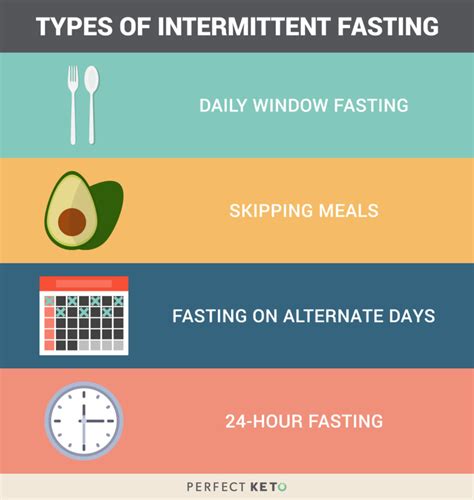 Image result for Intermittent Fasting Schedule Types
