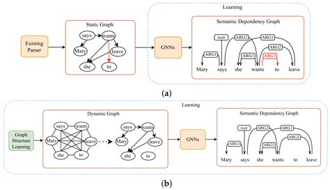 Image result for Graph Learning Edge Prediction