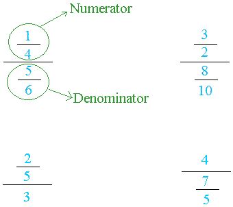 Complex Fractions with Variables に対する画像結果
