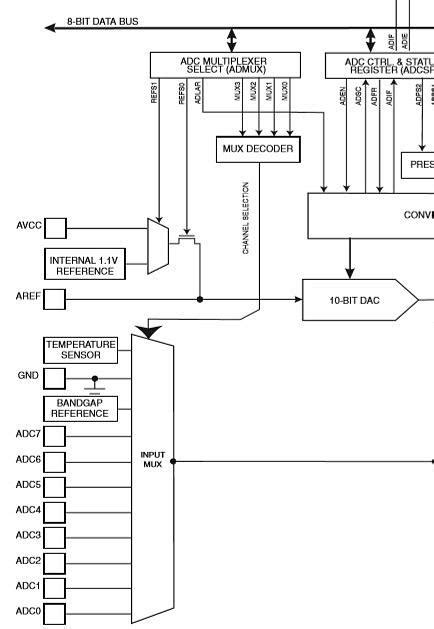 Image result for Function Block Diagram of Arduino Uno